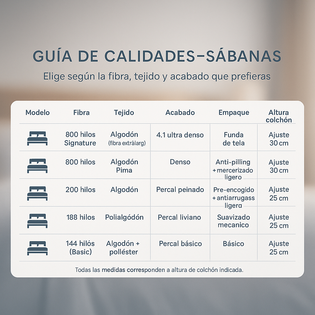 SET DE SABANAS SIGNATURE 800 HILOS AMARILLO QUEEN - 4