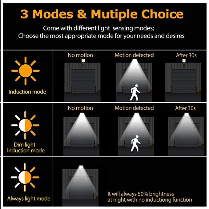 LUZ LED INTELIGENTE CON PANEL SOLAR CONTROL REMOTO Y SENSOR MOVIMIENTO IP65 5000 HORAS - 4