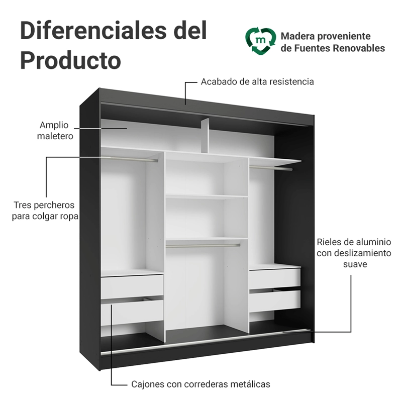 CLOSET MADESA RENO 3 PUERTAS CON ESPEJOS BLANCO/NEGRO - 4