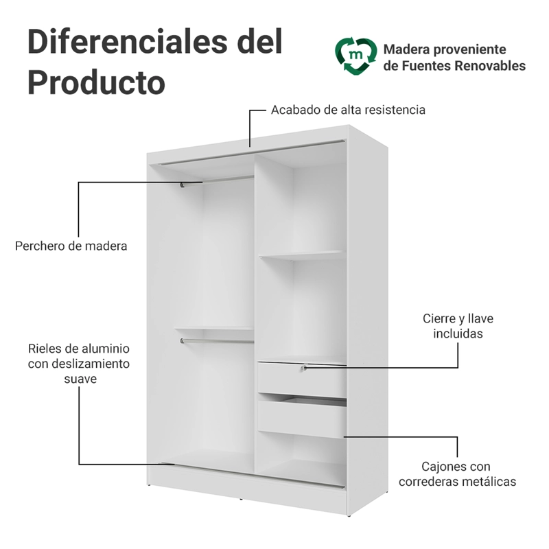 CLOSET MADESA LUKE 2 PUERTAS CORREDIZAS BLANCO - 4