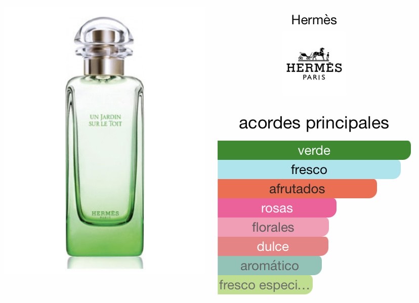 HERMES UN JARDIN SUR LE TOIT EDT 100 ML - 3