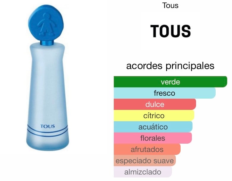 PERFUME TOUS KIDS BOY NIÑO EDT 100 ML - 3
