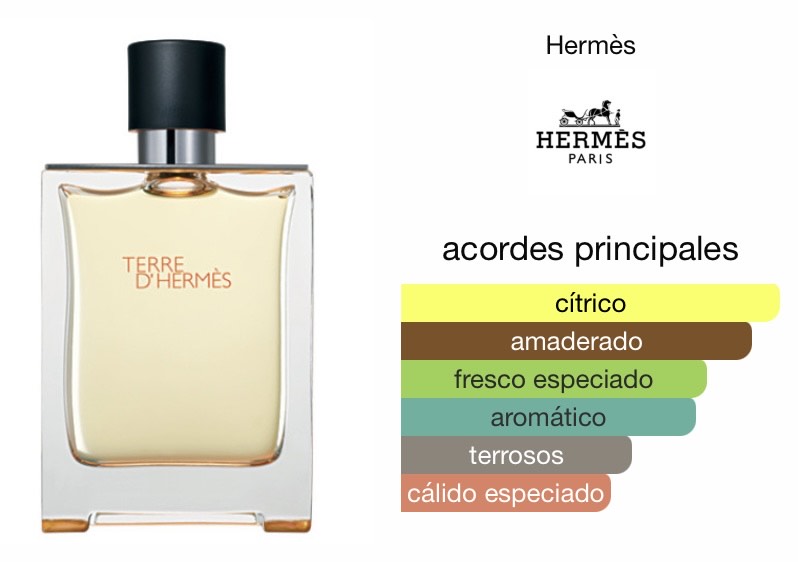 PERFUME TERRE DE HERMES HERMES TERRE HOMBRE EDT 100 ML - 3