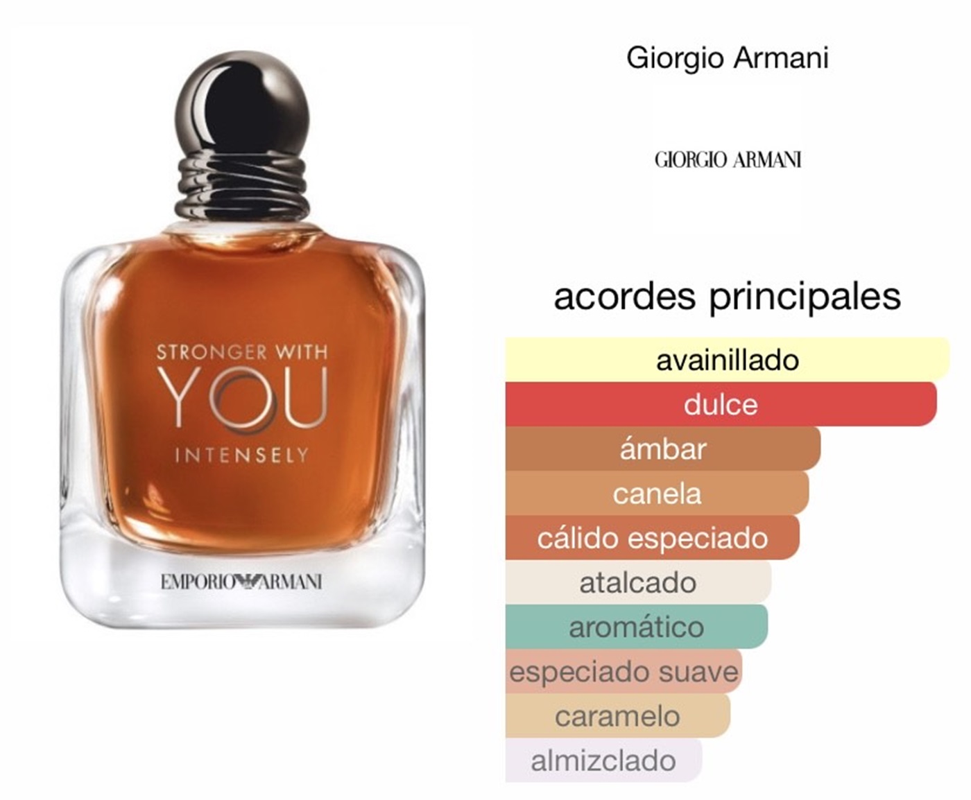 PERFUME GIORGIO ARMANI STRONGER WITH YOU INTENSELY UNISEX EDP 50 ML - 3