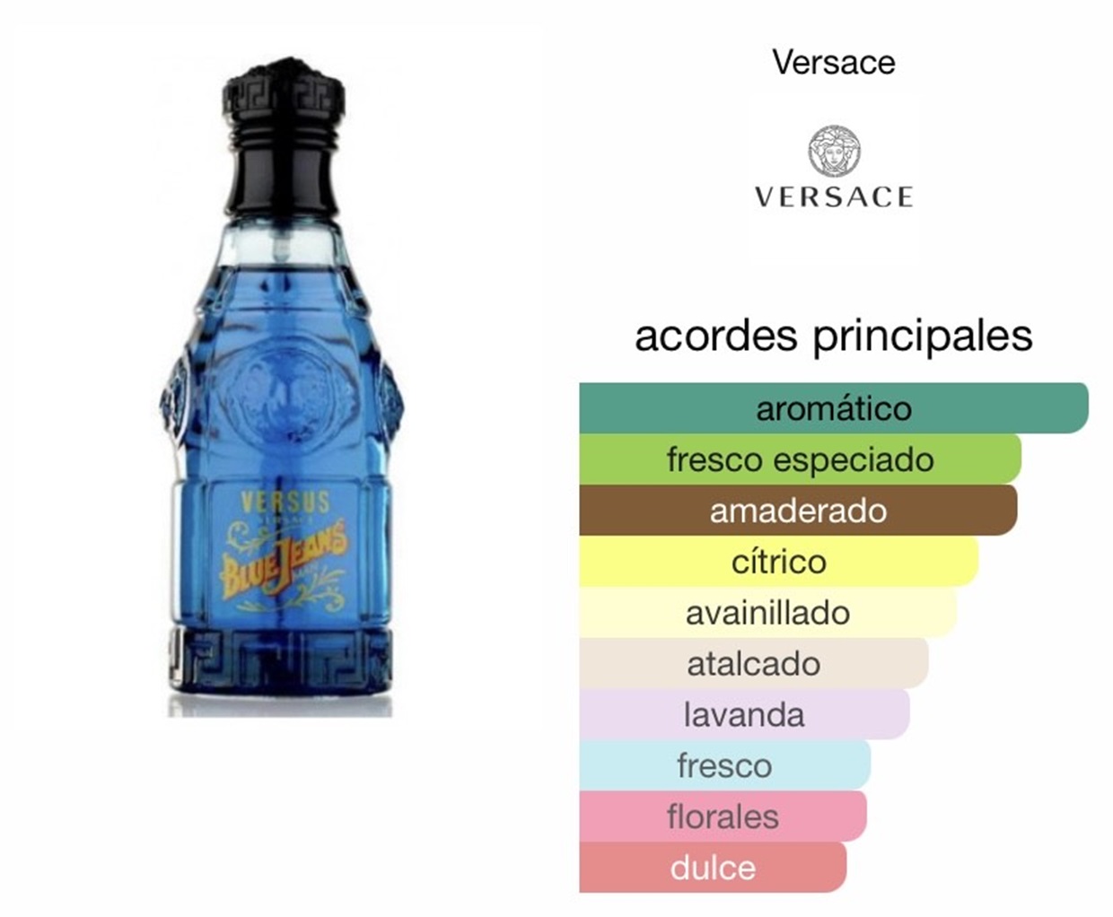 VERSACE BLUE JEANS EDT 75 ML - 3