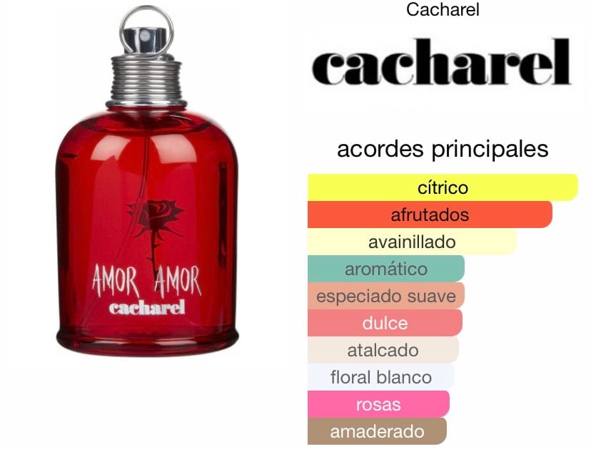 CACHAREL AMOR AMOR ESTUCHE EDT 100 + 30 ML - 3