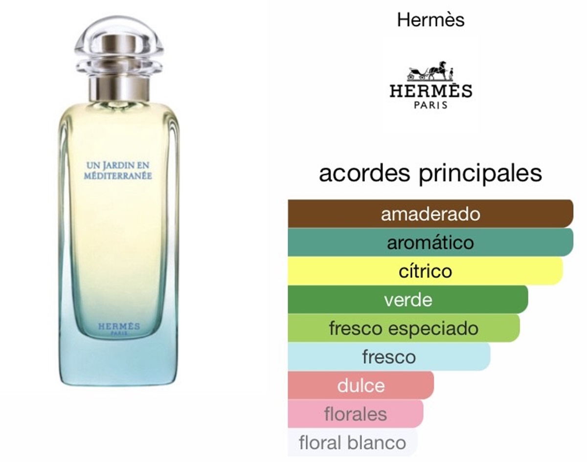 HERMES UN JARDIN EN MEDITERRANEE EDT 100 ML - 3