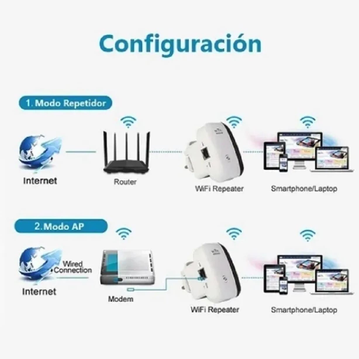 REPETIDOR INALÁMBRICO SEÑAL WI-FI WIFI ACCESS POINT POTENCIA - 4