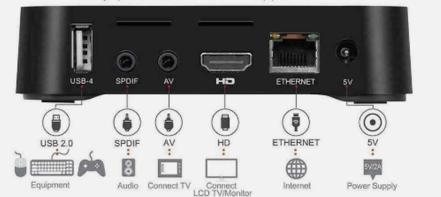 Ripley - DISPOSITIVO INTELIGENTE PARA TV HD 4K ANDROID+ Magis