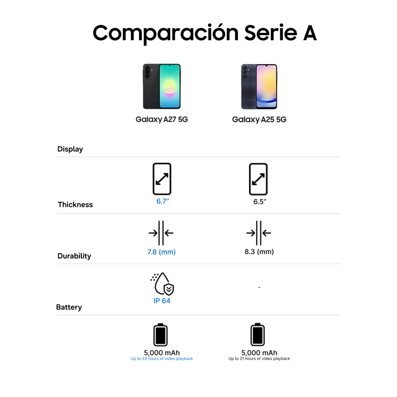 Galaxy A27 5G 128 GB Awesome Black - 9