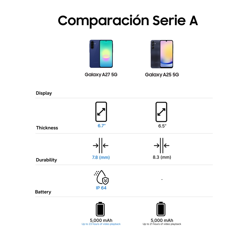 Galaxy A27 5G 128 GB Awesome Blue - 9