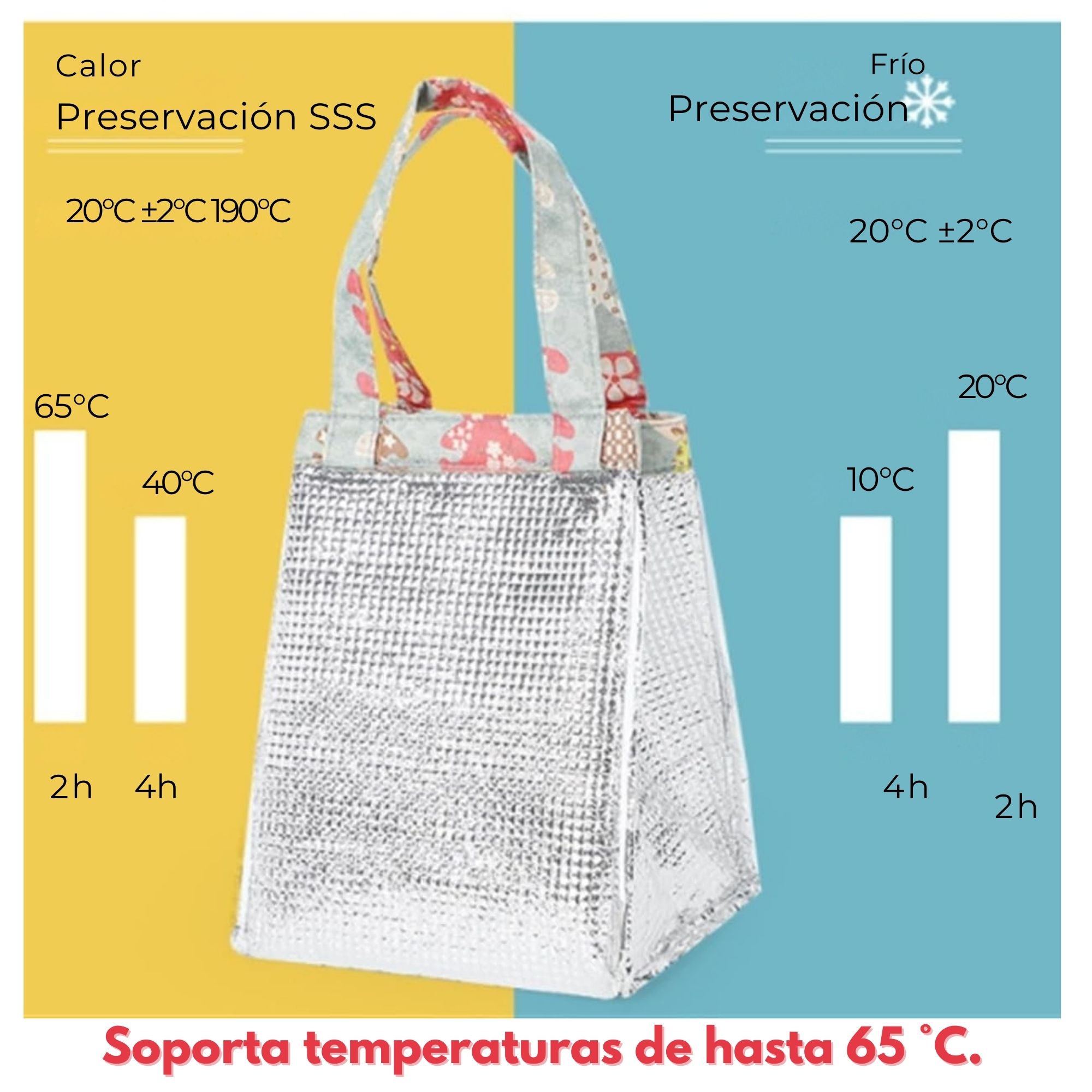 LONCHERA TÉRMICA ESTAMPADA BOLSA DE MANO PARA PICNIC PORTÁTIL BLUE ROSES - 3