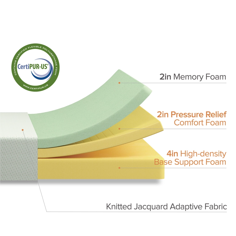 COLCHÓN 1.5 PLAZASLONG ESPUMA ZINUS MEMORY FOAM 105X200X20CM - 7