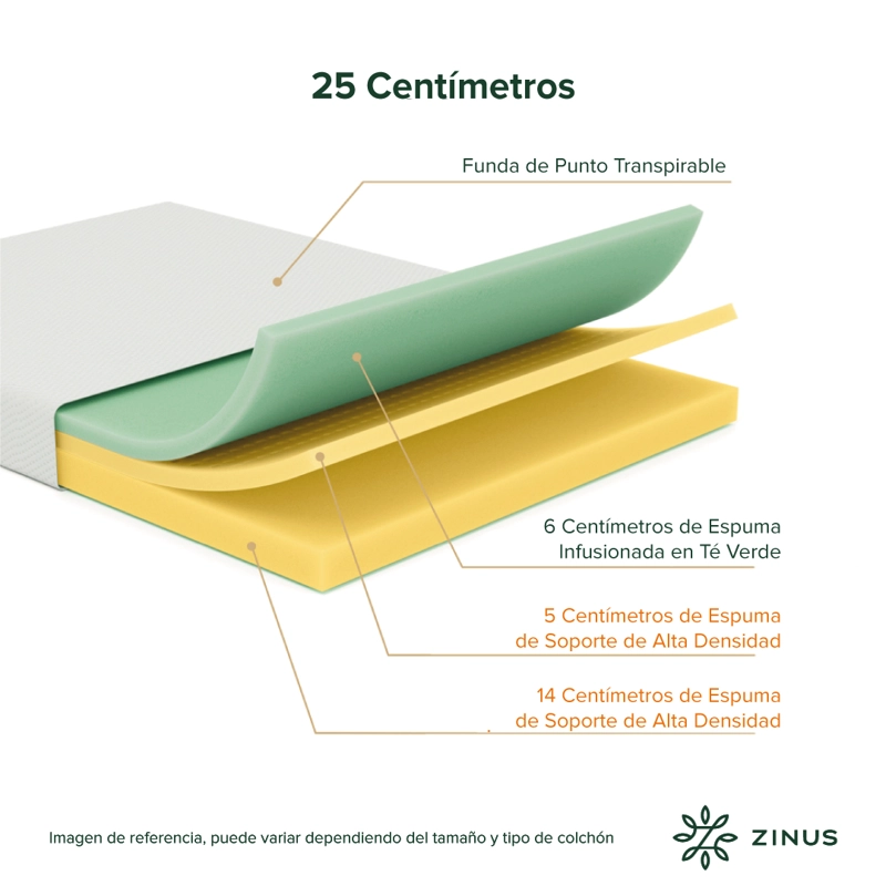COLCHÓN ZINUS 2 PLAZAS ESPUMA GREEN TEA 150 X 190 X 25 CM - 5