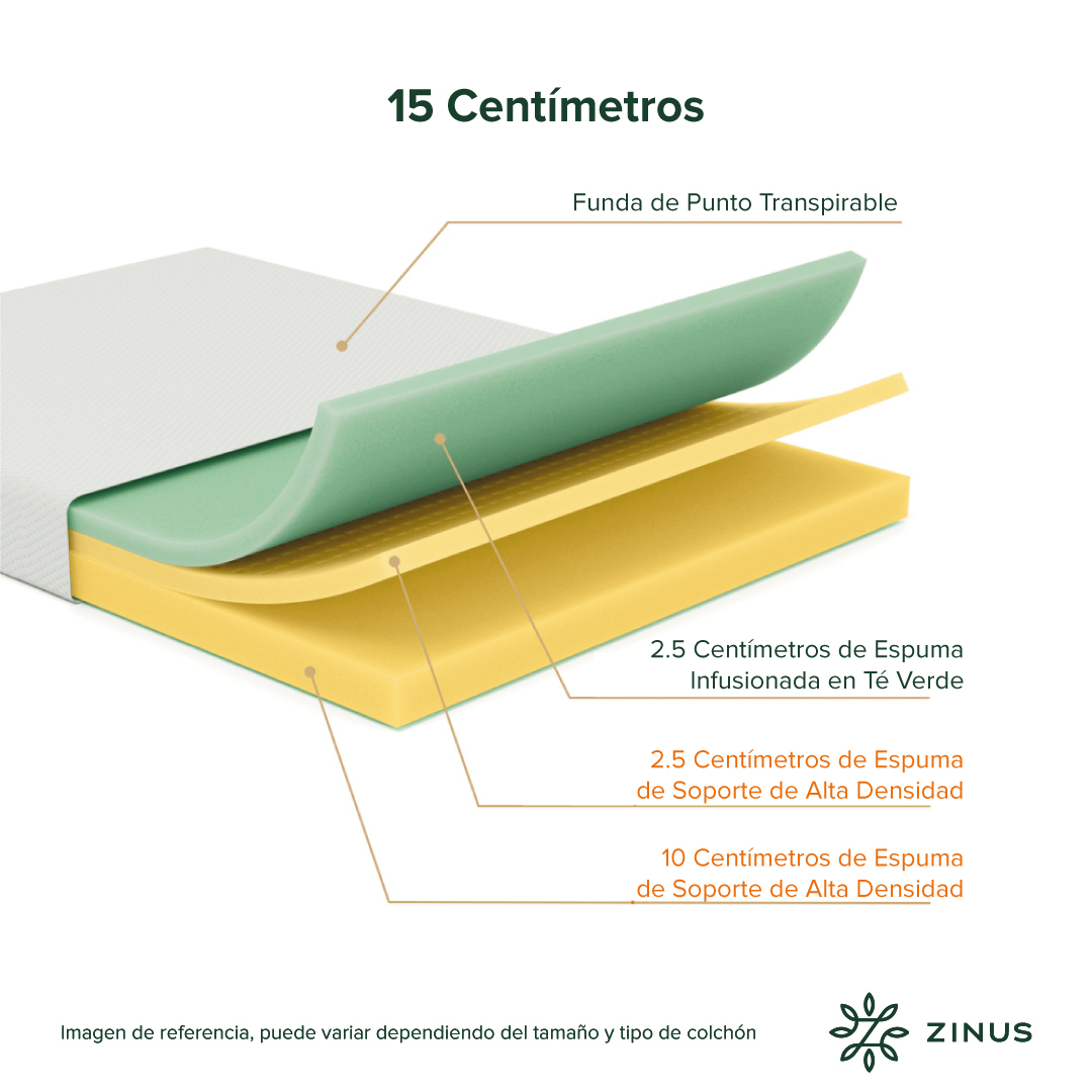 COLCHÓN ZINUS 1 PLAZA ESPUMA GREEN TEA 90 X 190 X 15 CM - 5