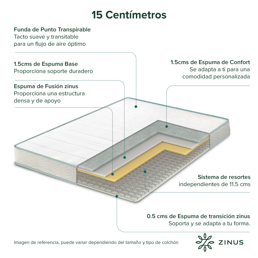 COLCHÓN ZINUS 1.5 PLAZAS RESORTES BONNELL 105 X 190 X 15 CM - 3