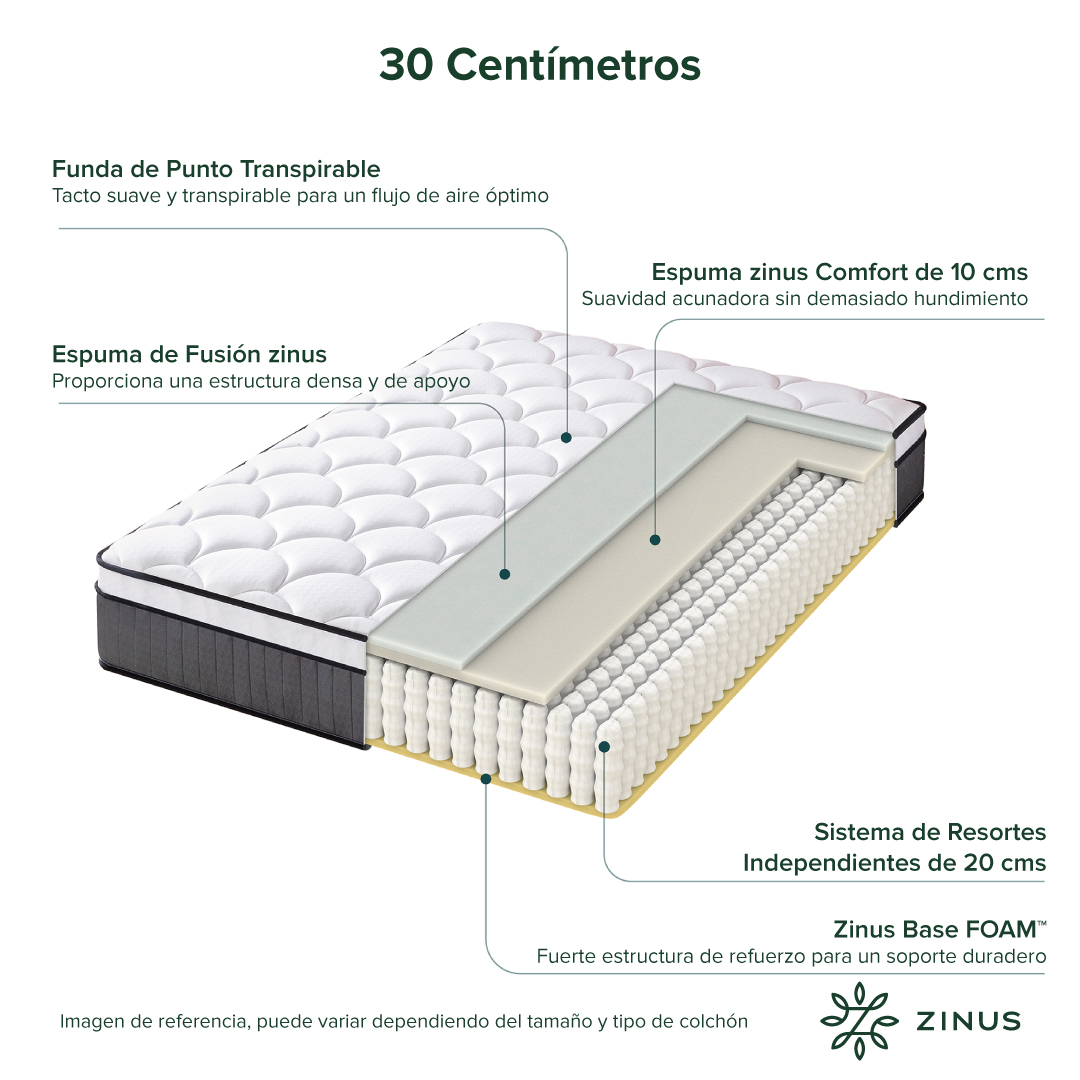 COLCHON ZINUS 2 PLAZAS 150X190X30CM ESPUMA Y RESORTES POCKET - 5