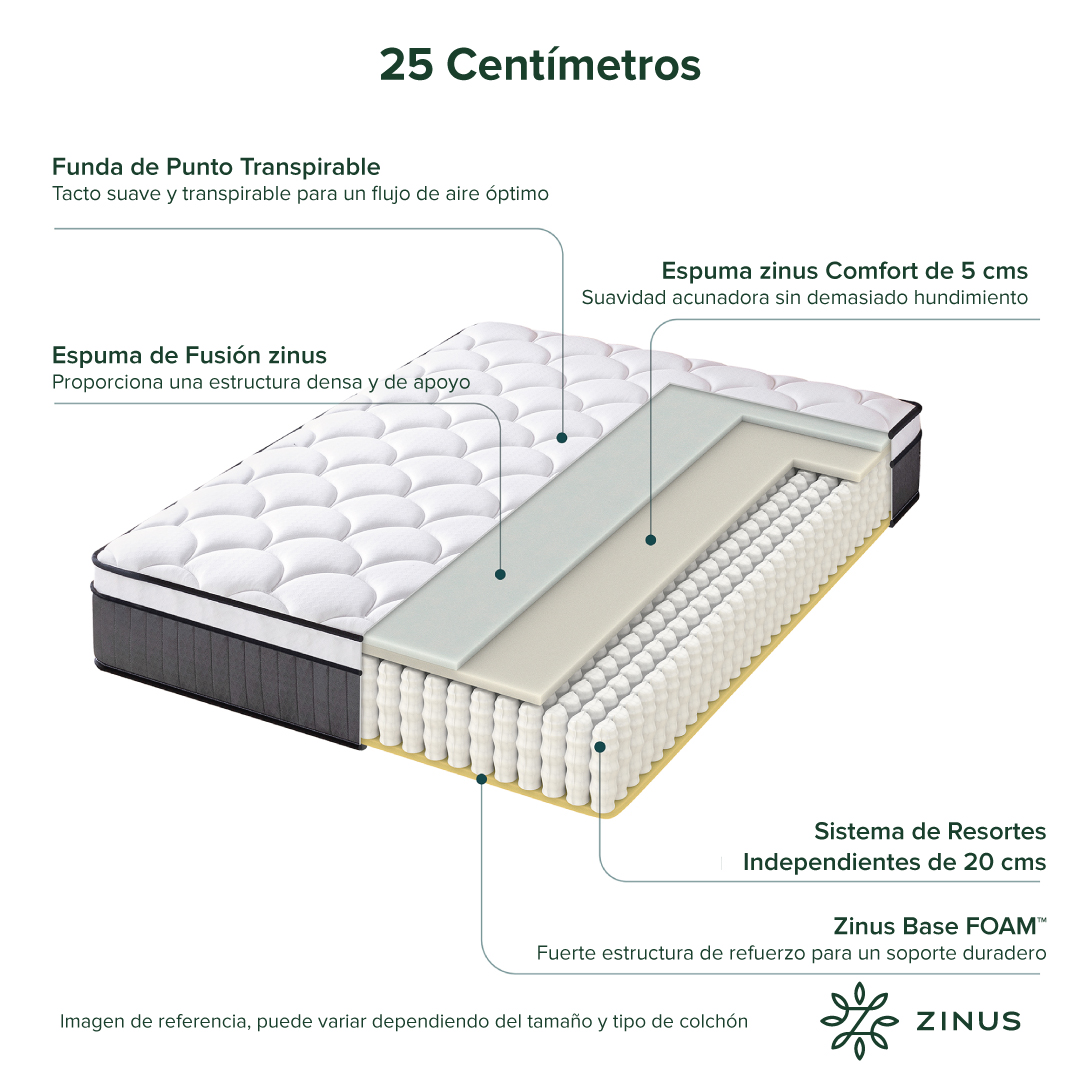 COLCHÓN ZINUS KING EURO TOP CLOUD 180 X 200 X 25 CM - 5
