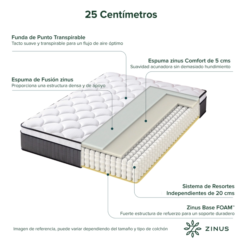 COLCHON ZINUS 2 PLAZAS 150X190X25CM ESPUMA Y RESORTES POCKET - 5