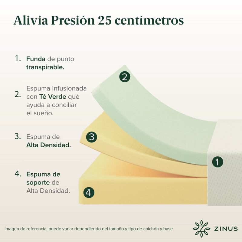 CAMA ZINUS ABEL COLCHÓN ESPUMA 2 PLAZAS 25CMS - 7