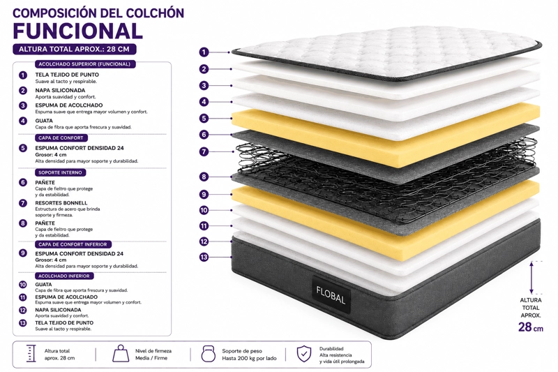 CAMA FLOBAL ABOTONADA 2 PLAZAS 150X190CM + RESPALDO GRIS + COLCHON - 6