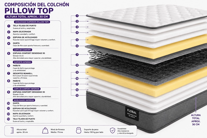 CAMA 2 PLAZAS EUROPEA MARENGO CON COLCHON PILLOW TOP 30 CM - 5