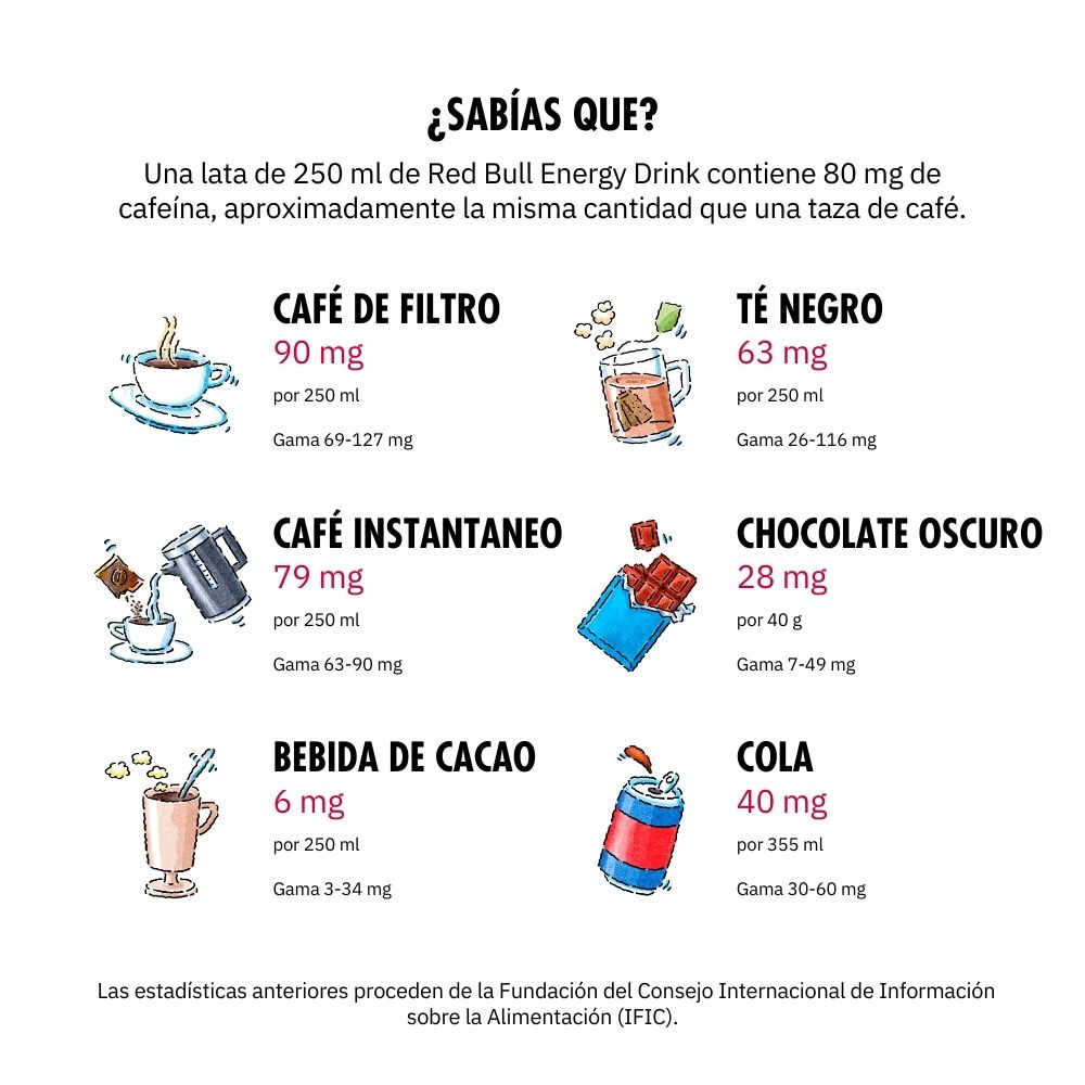 RED BULL BEBIDA ENERGÉTICA PACK 16 LATAS SANDÍA 250ML - 5