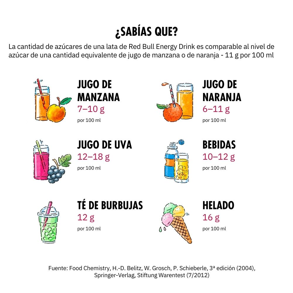 RED BULL BEBIDA ENERGÉTICA PACK 16 LATAS SANDÍA 250ML - 6