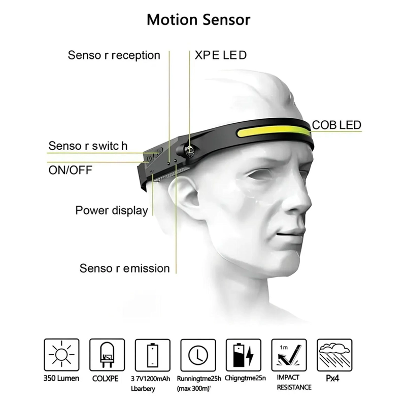 LINTERNA LED DE CABEZA CON SENSOR ENCENDIDO SIN MANOS TECNOLAB - 3
