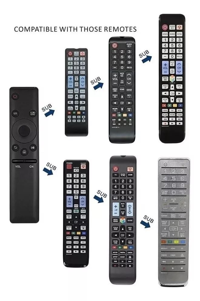 CONTROL GENERICO COMPATIBLE PARA SAMSUNG SMART UHD TV 4K - 3