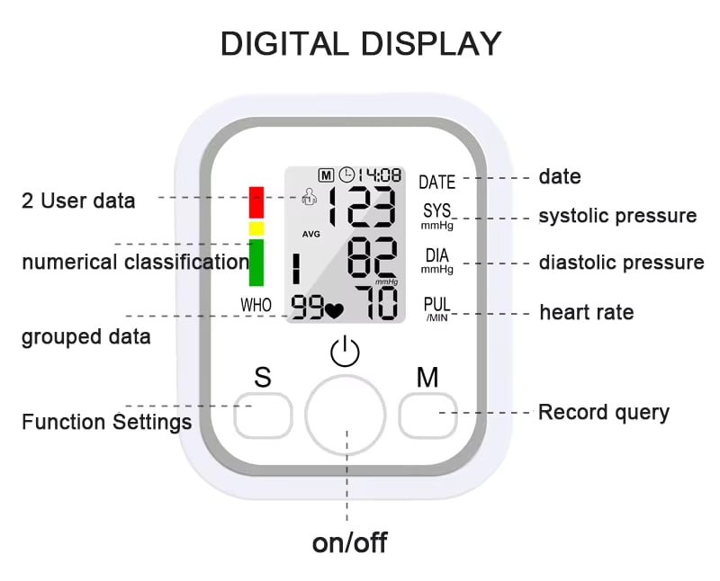 TENSIÓMETRO MONITOR PRESIÓN ARTERIAL DIGITAL - 2