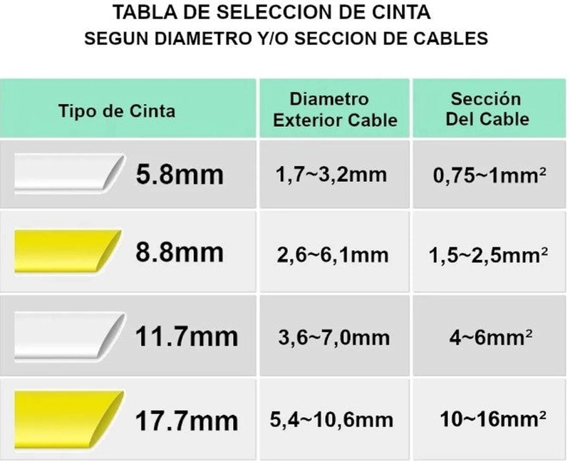 CINTA TERMOCONTRAIBLE HSE-651 PARA ROTULADORA BROTHER PT 23.6MM TERMORETRACTIL - 3