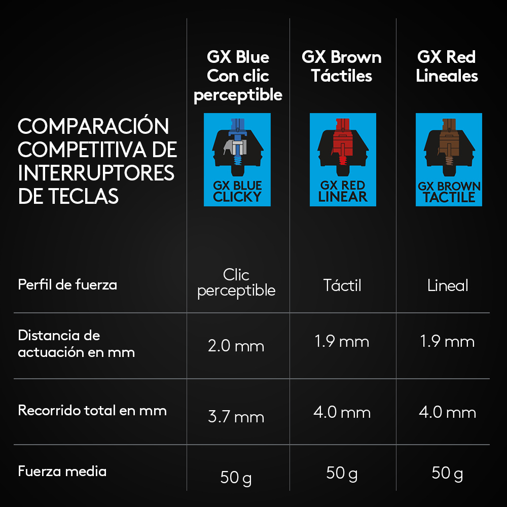 TECLADO GAMER LOGITECH G PRO QWERTY GX BLUE CLICKY INGLE S - 9
