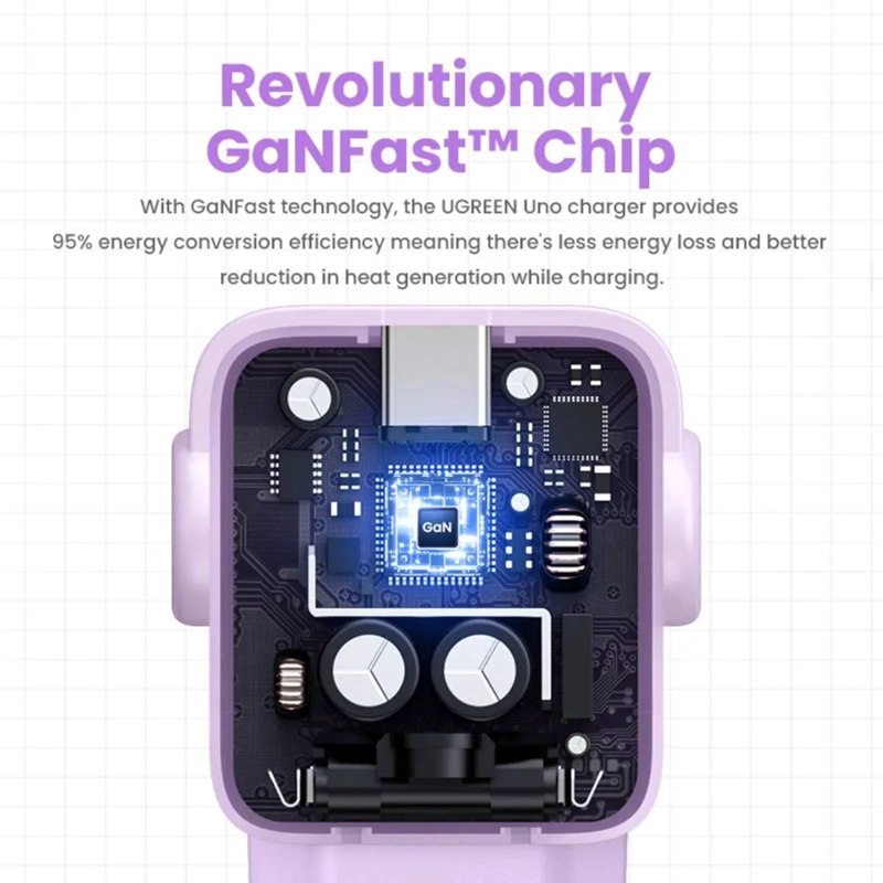 ROBOT GAN CARGADOR UGREEN TECH 65W 1 USB-A + 2 USB-C PURPURA - 4