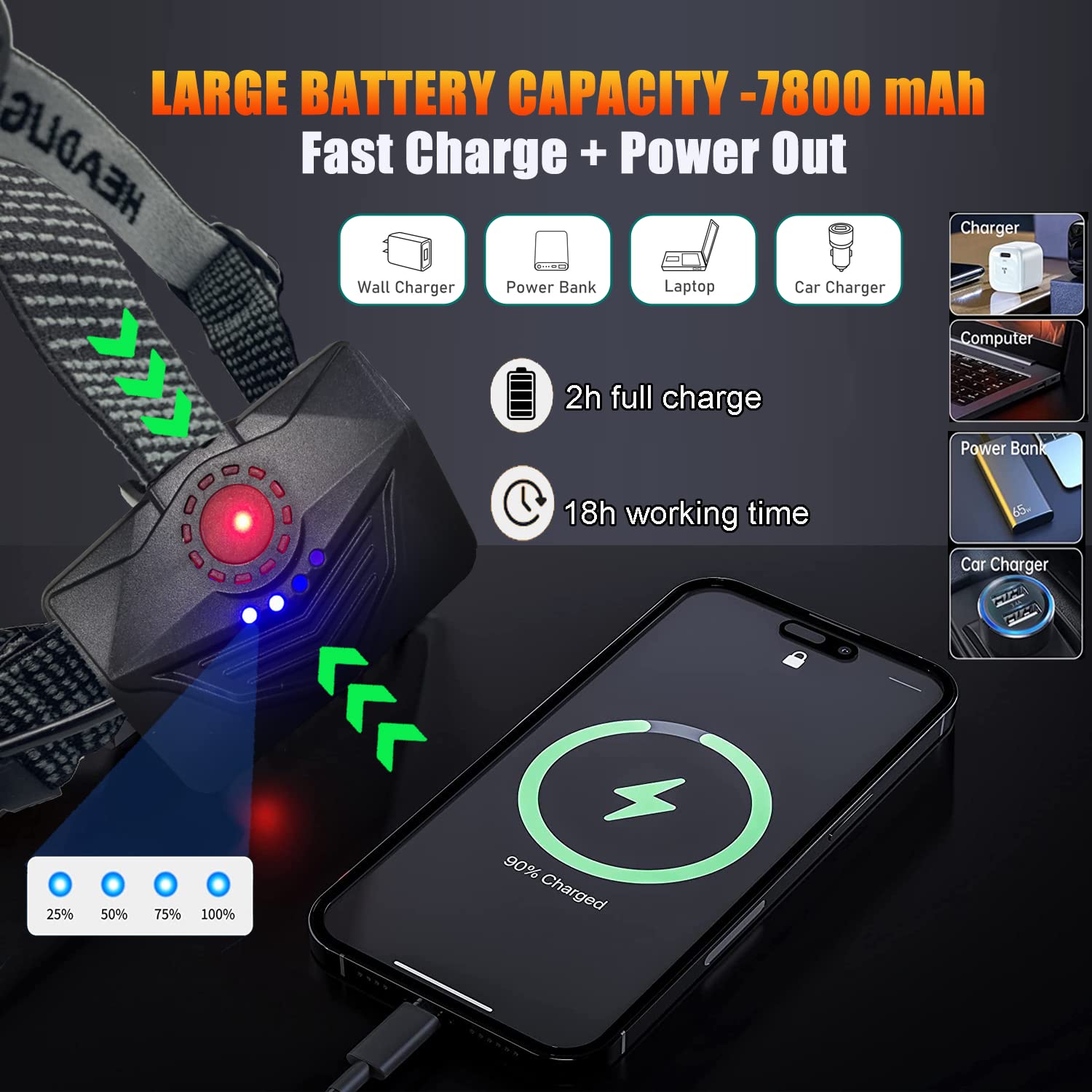 LINTERNA FRONTAL LED RECARGABLE SENSOR USB CAMPING RONDON - 6