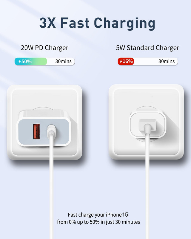 SET 2 CARGADOR ADAPTADOR USB-A USB-C CARGA RAPIDA LAU - 4