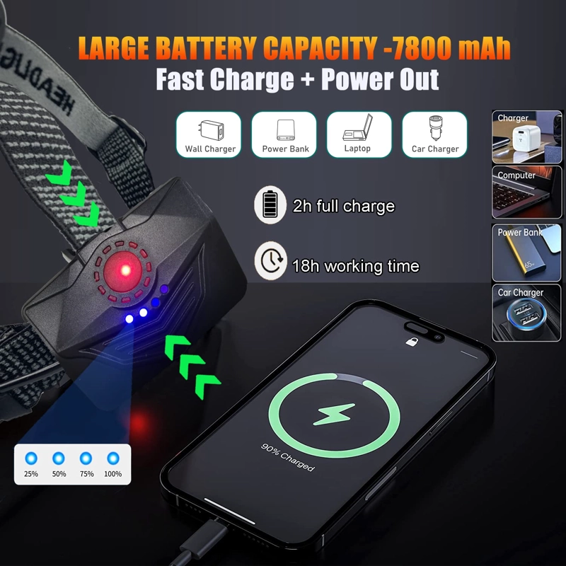 LINTERNA FRONTAL LED RECARGABLE SENSOR USB CAMPING RONDON - 6