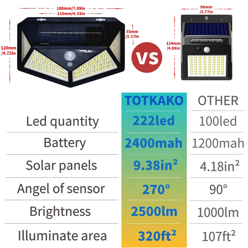 LUZ LED 100FIT NUEVO SOLAR SEGURIDAD SENSOR PARED IMPERMEABLE RONDON - 5