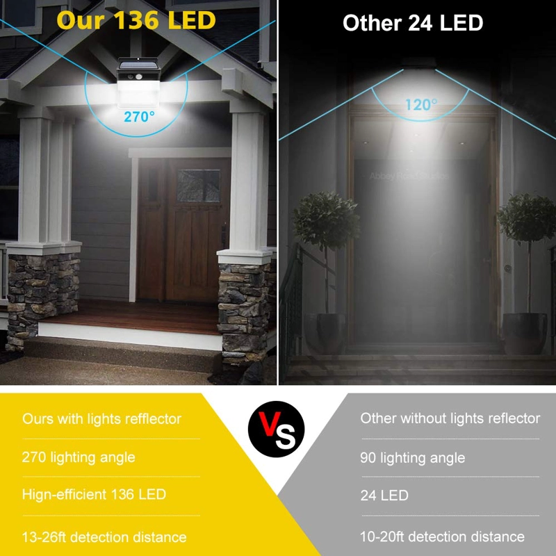LÁMPARA LED 100FIT NUEVO SOLAR EXTERIOR ILUMINACIÓN INALÁMBRICA RONDON - 4