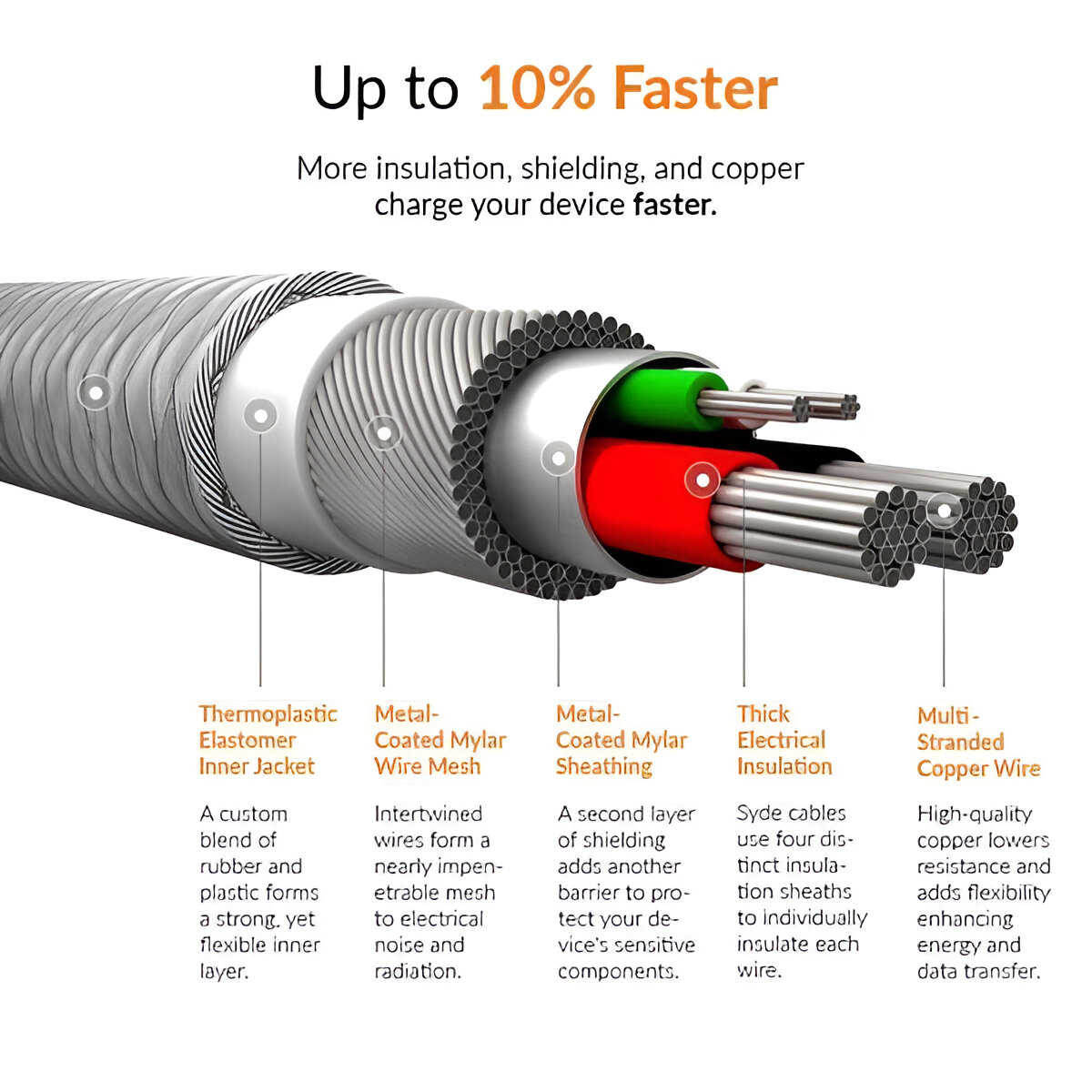 SET 3 CABLE TIPO C CARGA RAPIDA TRANSFERENCIA DATOS USB LAU - 4