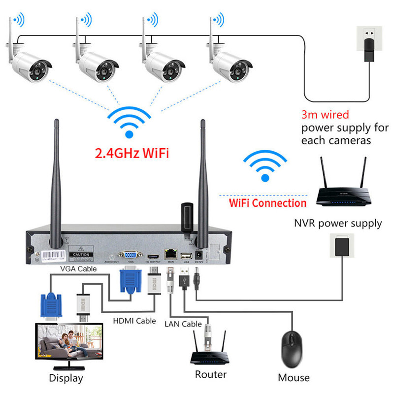 KIT 8 CAMARAS SEGURIDAD VIGILANCIA HOGAR LOCAL COMERCIAL LAU - 3