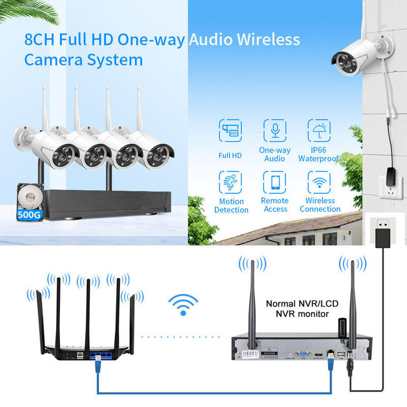 KIT 8 CAMARAS SEGURIDAD VIGILANCIA HOGAR LOCAL COMERCIAL LAU - 8