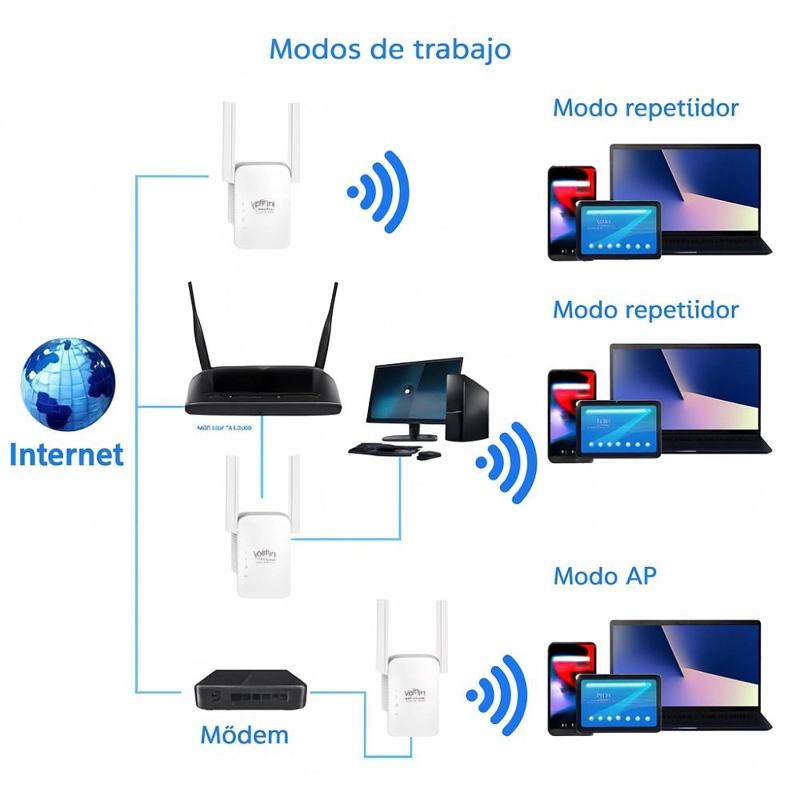 REPETIDOR AMPLIFICADOR WIFI 300 MBPS INALAMBRICO MINI ROUTER - 8