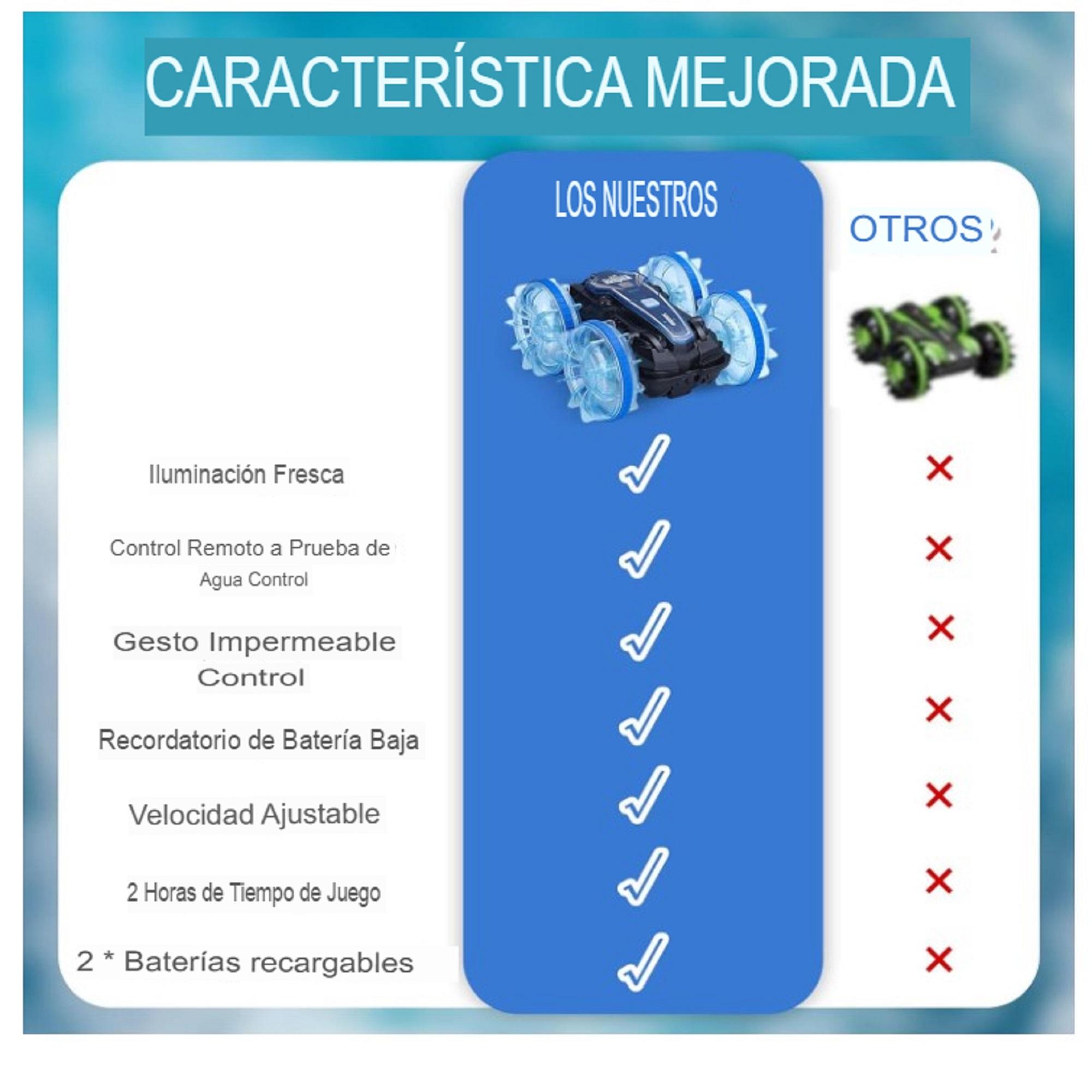 AUTO COCHE A CONTROL REMOTO ANFIBIO Y TIERRA TODOTERRENO LED - MULTICOLOR - 9