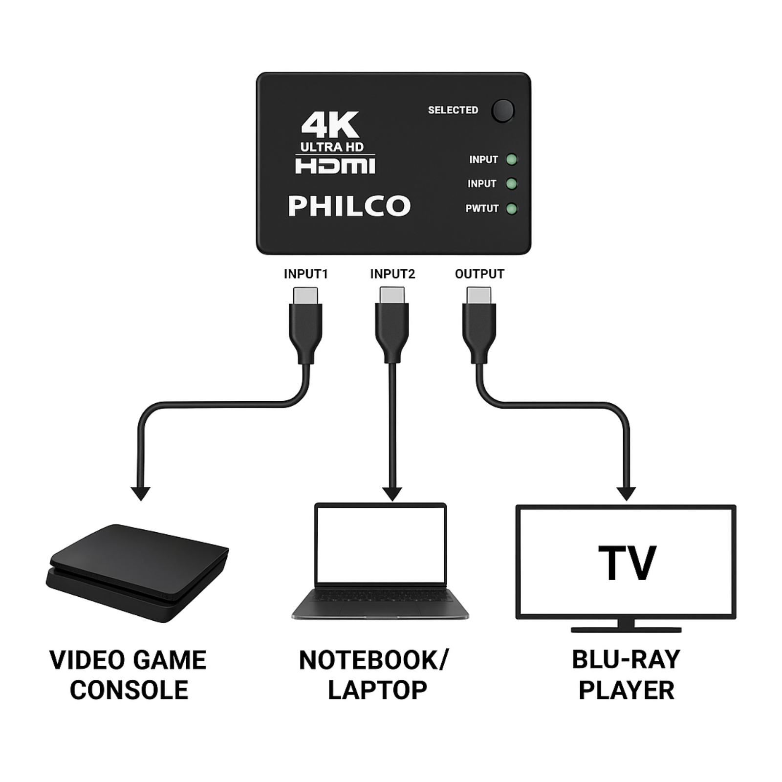 ADAPTADOR SPLITTER HDMI 4K FULL 1080P 3 EN 1 - 4