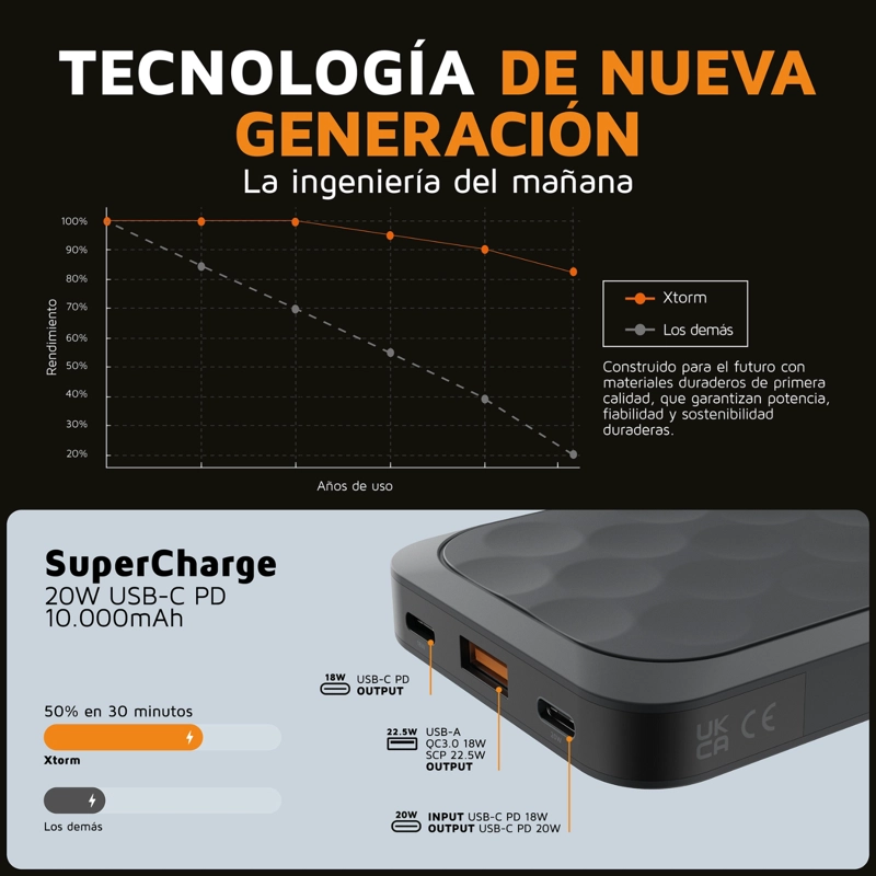 BATERIA PORTATIL 10.000MAH 20W XTORM FUEL SERIES 5 - 7