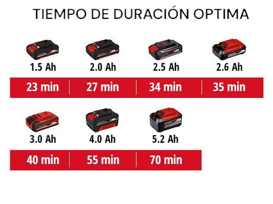 LIJADORA EINHELL ORBITAL INALÁMBRICA TE-OS 18/150 SOLO 18V - 9