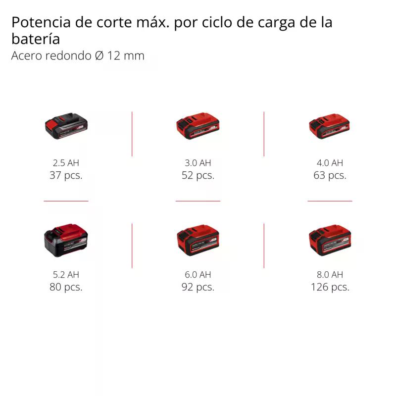ESMERIL ANGULAR EINHELL 4 1/2 AXXIO 18/115 18V SIN BATERÍA - 7