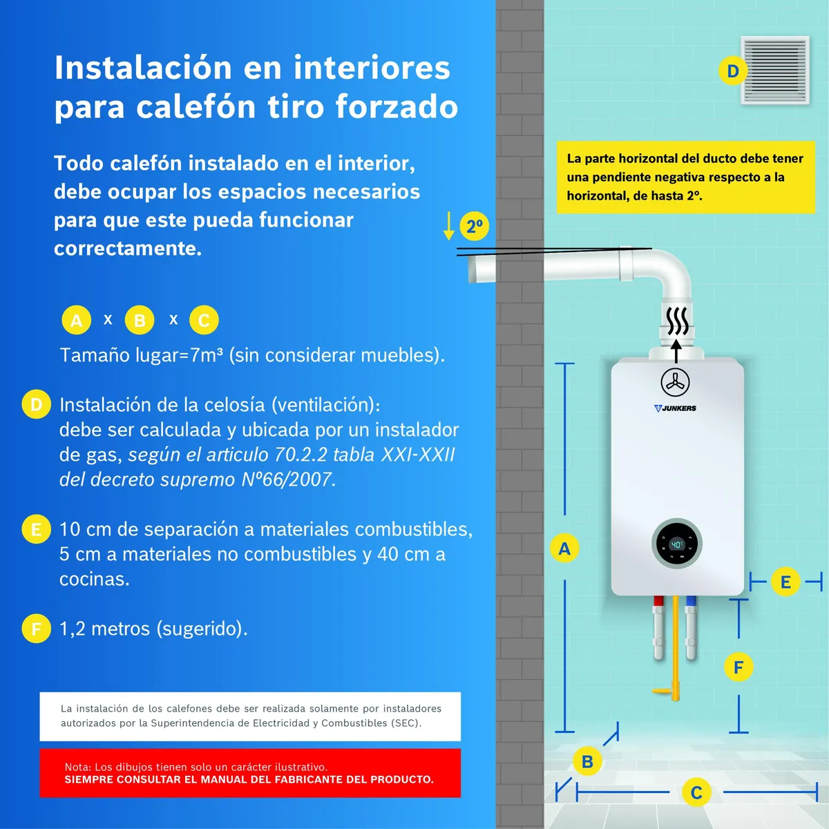 CALEFON JUNKERS GAS NATURAL 12 LITROS TIRO FORZADO WTDE12-KME 23 - 7