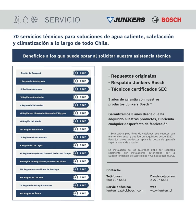 CALEFON JUNKERS CHISPERO G.L. 11 L. W11-2 P31 - 9